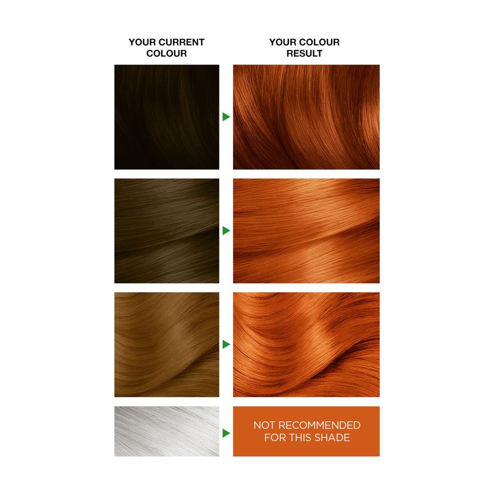 Garnier Nutrisse Ultra Color 7.40 Farba za kosu Copper Passion slika 3