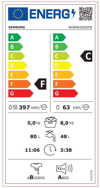 Energetski certifikat F