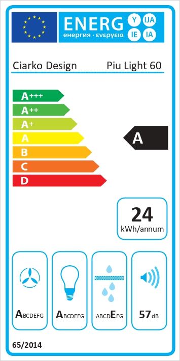 Energetski certifikat A