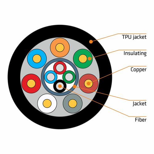 Fiber HDMI 2.0 50m,sa Motalicom,4K Aktivni Optički Cable (AOC) za video i audio,PCD235 drum slika 4