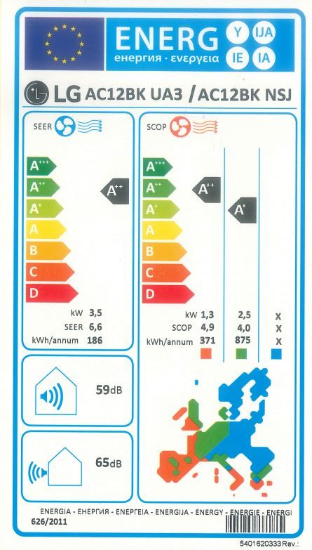 Energetski certifikat A