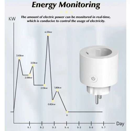 SMART-MON16A GMB Power Energy merac potrosnje struje gateway tuya zigbee wifi smart 16A slika 7