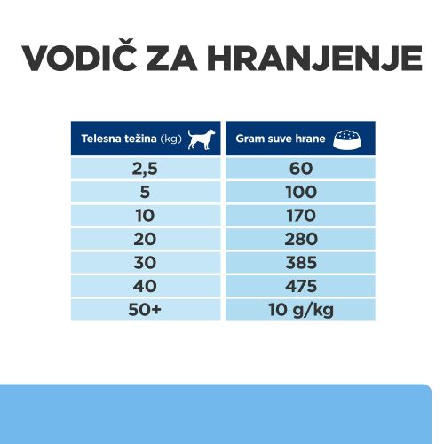 HPDD DERM DEFENSE 12kg slika 5