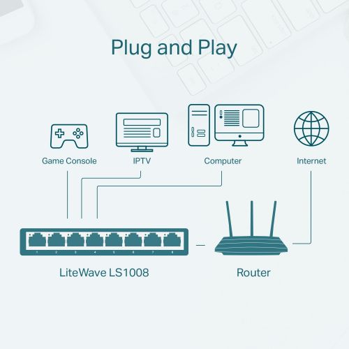 TP-LINK LS1008 8-portni mrežni preklopnik 100Mbps slika 6