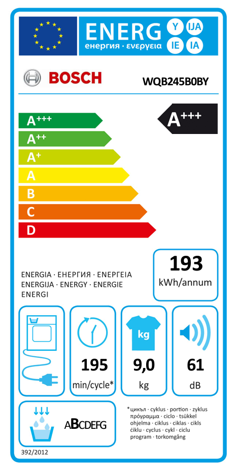 Energetski certifikat A