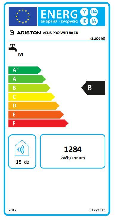 Energetski certifikat B