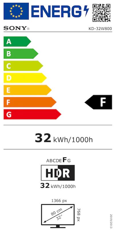 Energetski certifikat 