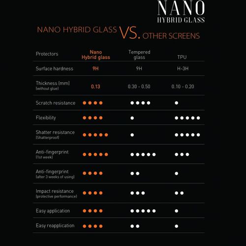 Zaštitno staklo Nano Hybrid Glass 9H / NOA HUMMER 2019 slika 6