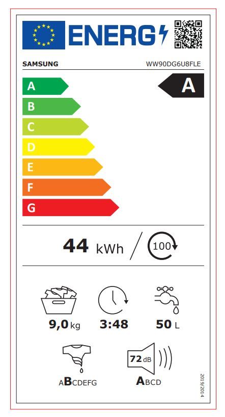 Energetski certifikat A