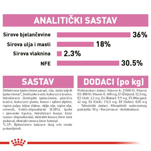 ROYAL CANIN FHN Kitten, potpuna i uravnotežena hrana za mačke, specijalno za mačiće u drugoj fazi rasta (od 4 do 12 mjeseci starosti), 10 g slika 2