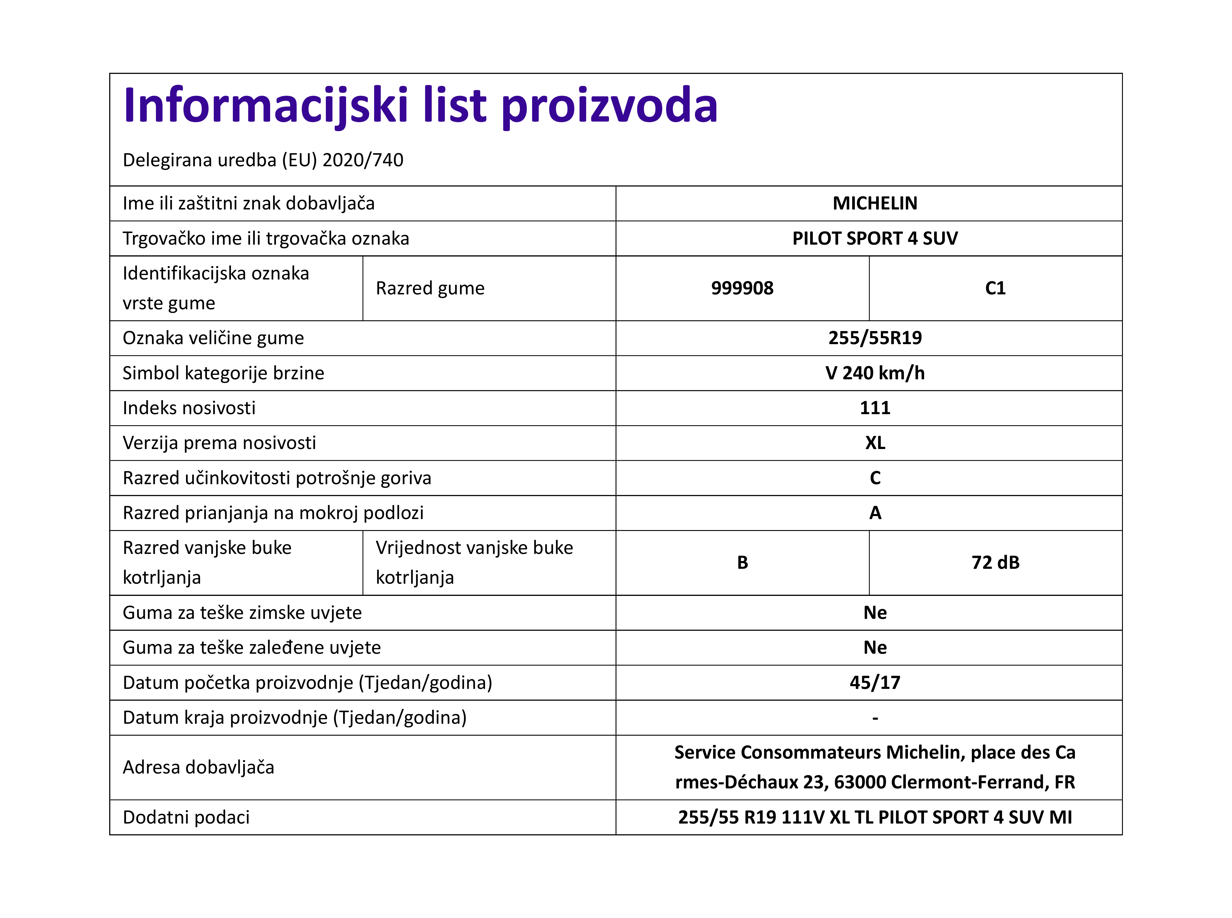 Energetski certifikat C