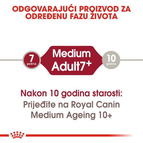 ROYAL CANIN SHN Medium Adult 7+, potpuna hrana za starije pse srednje velikih pasmina starijih od 7 godina, 15 kg slika 8