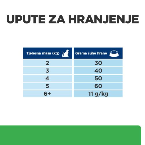 Hill's Prescription Diet r/d Weight Loss Hrana za Mačke s Piletinom, 1,5 kg slika 6