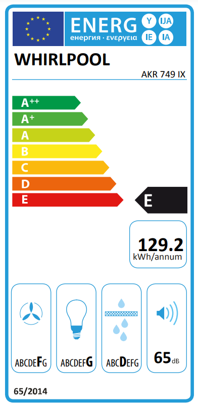 Energetski certifikat 