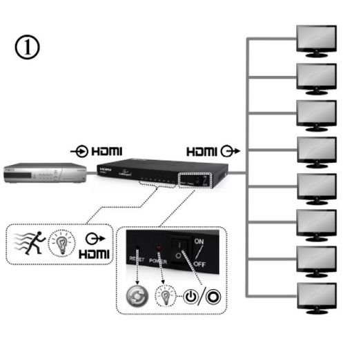 DSP-8PH4-03 Gembird HDMI spliter aktivni, 1 na 8 port-a slika 4