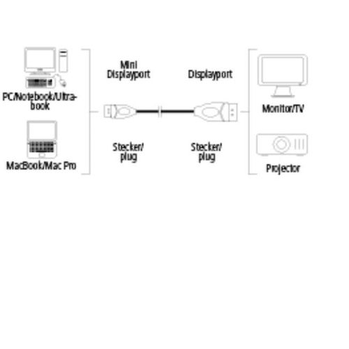 Hama Kabl MiniDisplay port (M)na Display Port (M), 1.8m slika 4