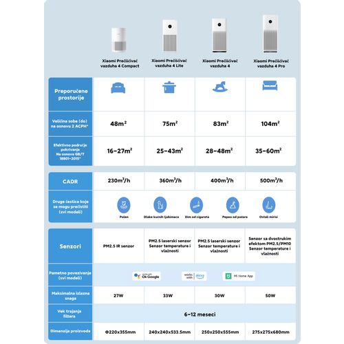 Xiaomi Smart Air Purifier 4 EU Prečišćivač vazduha BHR5096GL slika 4