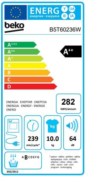 Energetski certifikat A