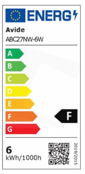 Energetski certifikat F