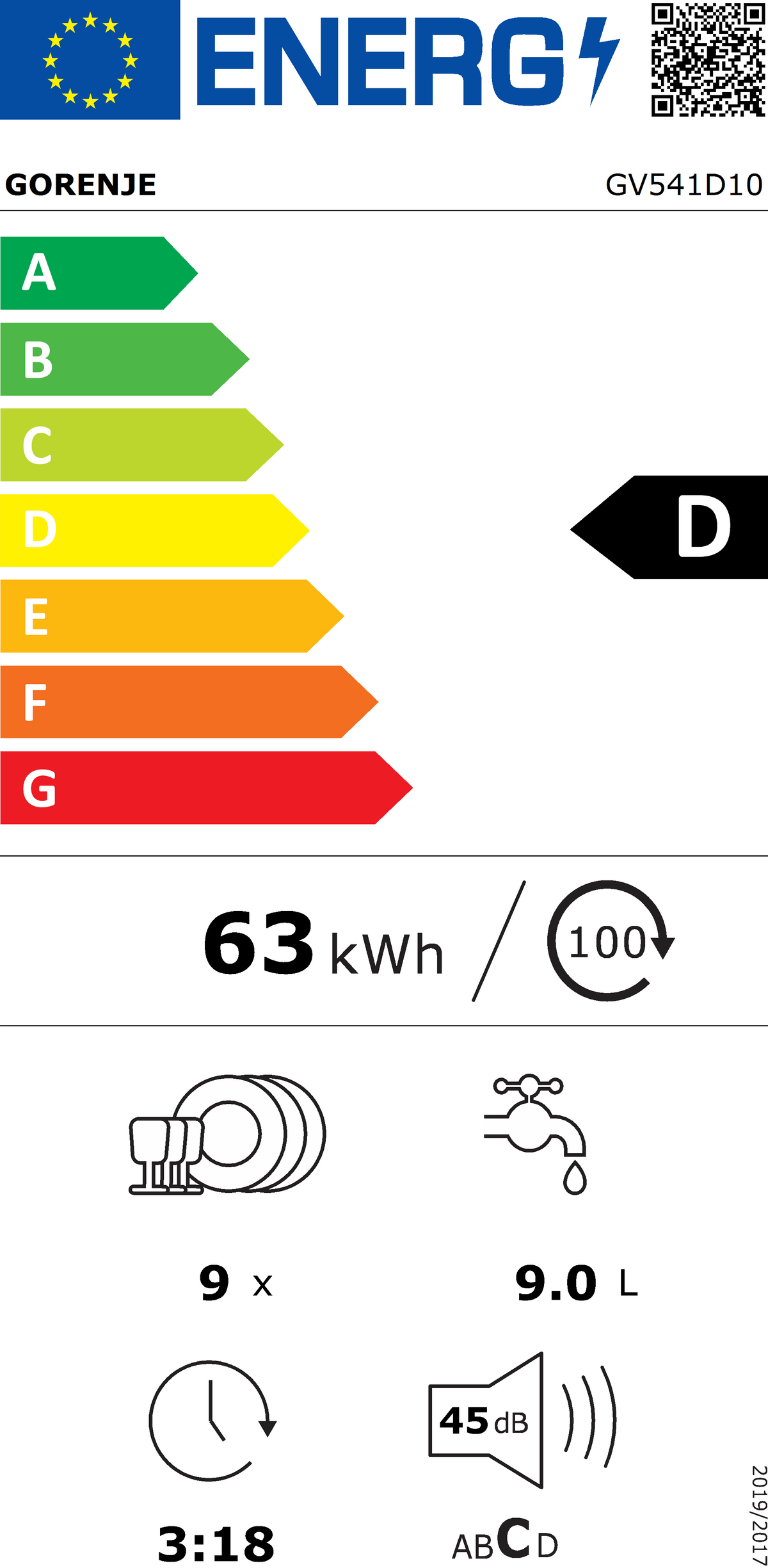 Energetski certifikat D