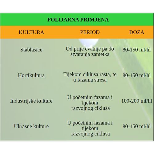 Migal Boro 15 gnojivo 1l slika 3