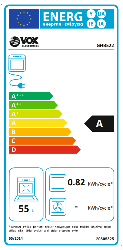 Energetski certifikat A