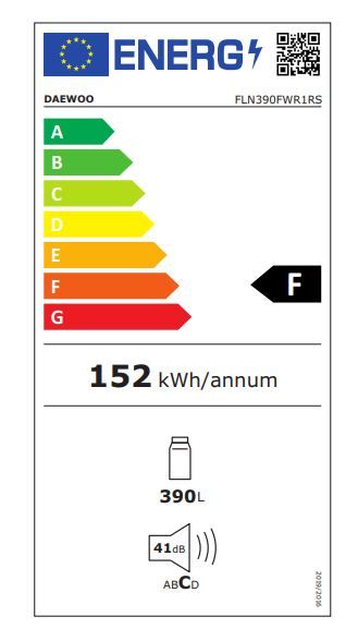 Energetski certifikat F