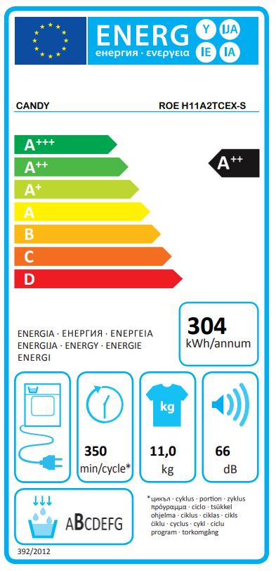 Energetski certifikat A