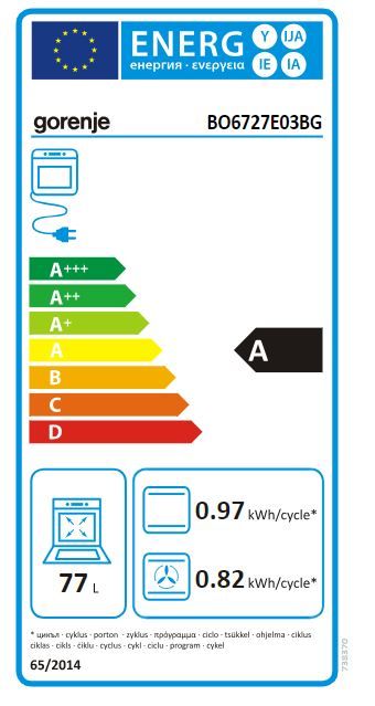 Energetski certifikat A