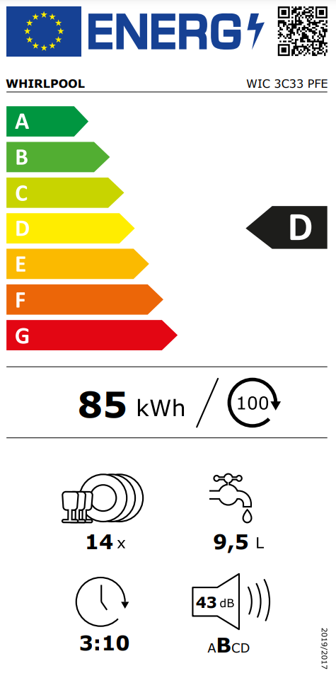 Energetski certifikat D