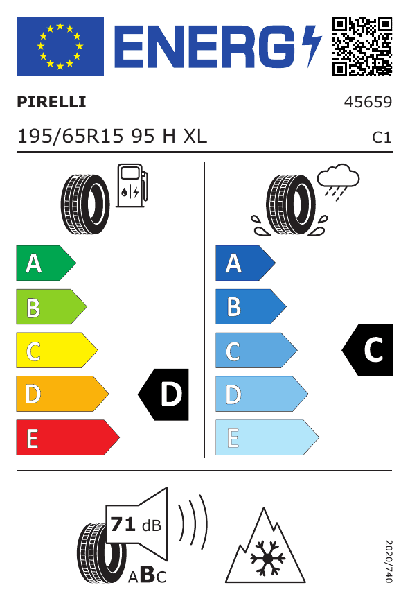 Energetski certifikat 