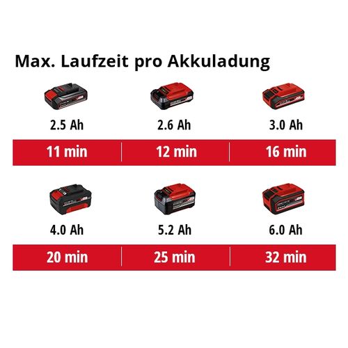 EINHELL Classic akumulatorski suho/mokro usisavač Power X-Change TC-VC 18/15 Li-Solo slika 9