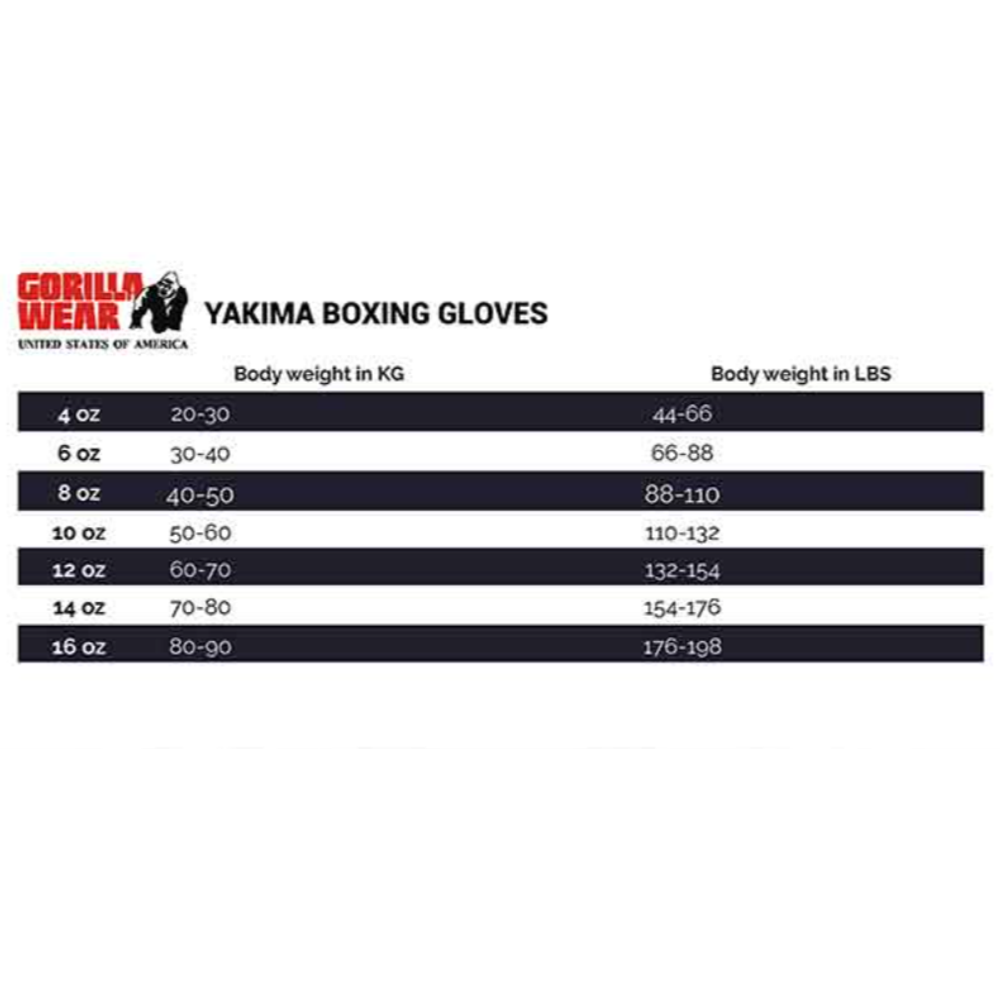 Gorilla Wear Bokserske rukavice Yakima - White - 16oz slika 7
