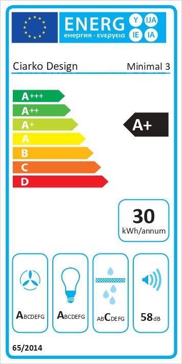 Energetski certifikat A