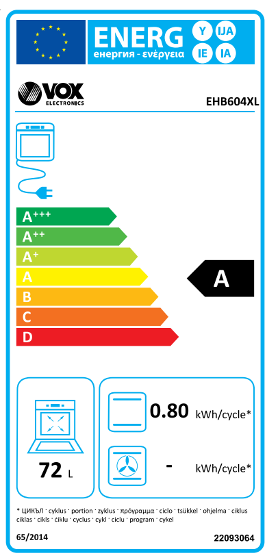 Energetski certifikat A