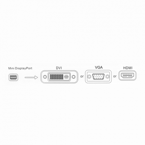 Adapter kabl za Apple mini DP na HDMI DP DVI slika 3