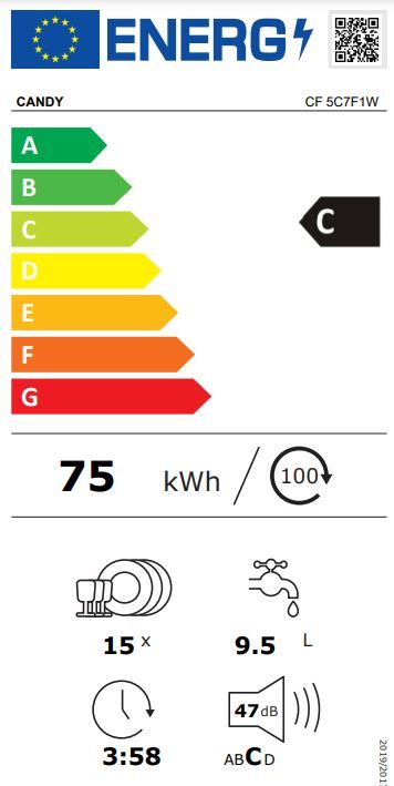 Energetski certifikat C