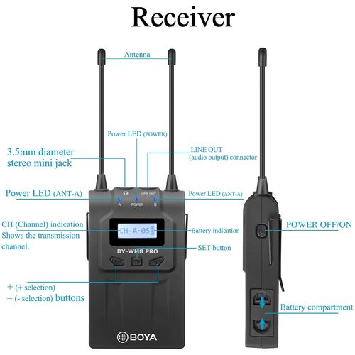 Boya UHF wireless transmitter slika 4