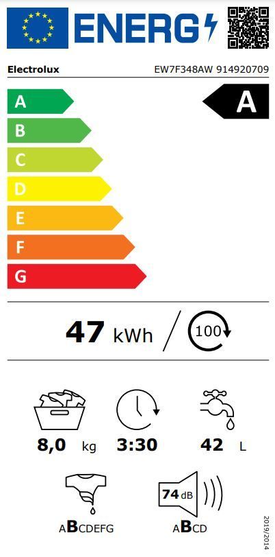 Energetski certifikat A