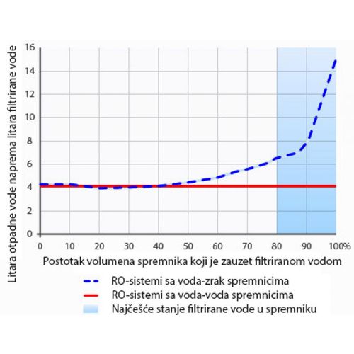 Automat za pitku vodu Aquaphor DWM 101 Morion slika 8