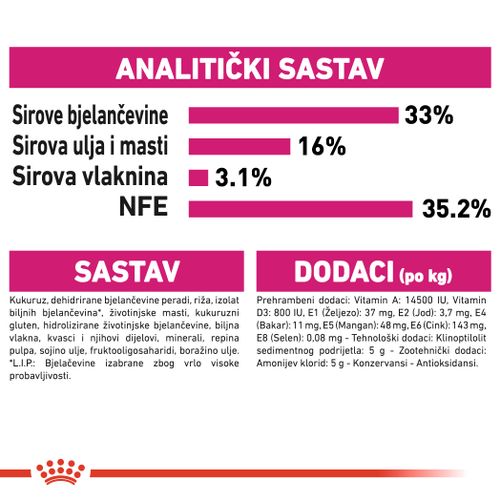 ROYAL CANIN FHN Exigent Savour, potpuna i uravnotežena hrana za jako izbirljive odrasle mačke starije od godinu dana, 2 kg slika 2