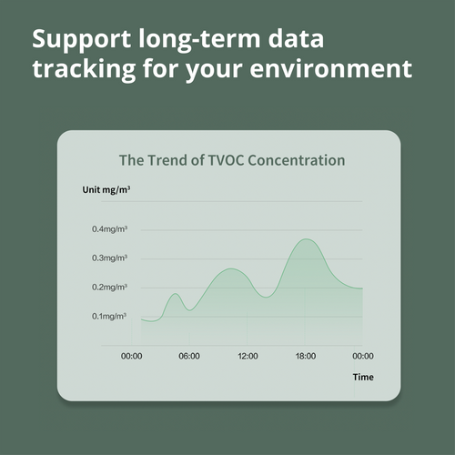 Aqara TVOC Monitor Kvalitete Zraka: Model AAQS-S01 slika 28