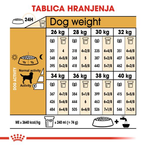 ROYAL CANIN BHN Labrador Retriever Adult, potpuna hrana za odrasle labrador retrievere stariji od 15 mjeseci, 12 kg slika 3