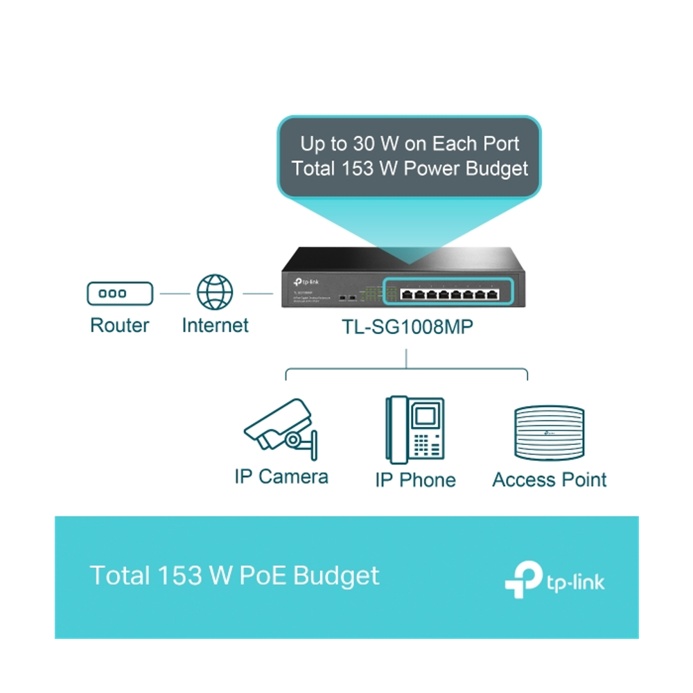 TP-Link mrežno stikalo TL-SG1008MP 8 port 10/100/1000, 8 × PoE+ slika 4