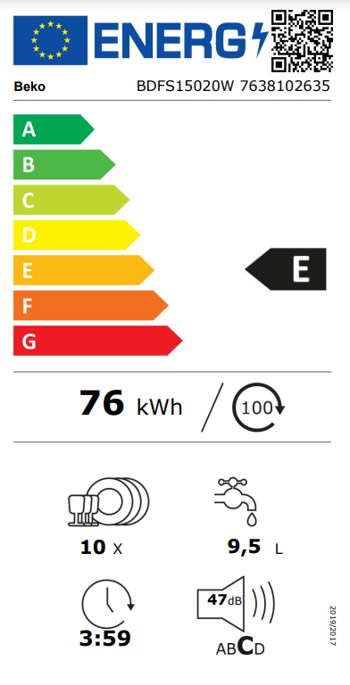 Energetski certifikat E