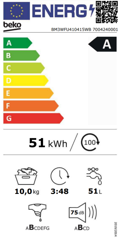 Energetski certifikat A