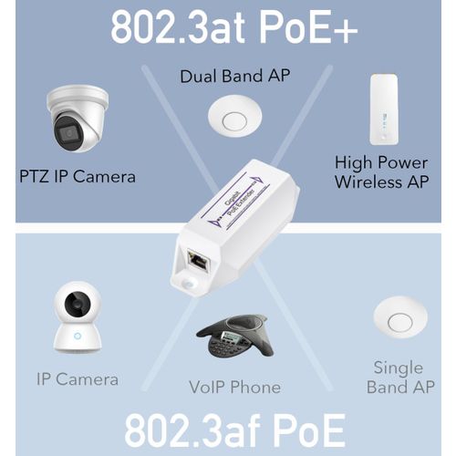 Cudy POE10 * 30W Gigabit PoE+ Injector, 802.3at/802.3af Standard, Data and Power 100 Meters (2665) slika 5