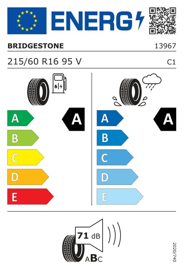 Energetski certifikat A