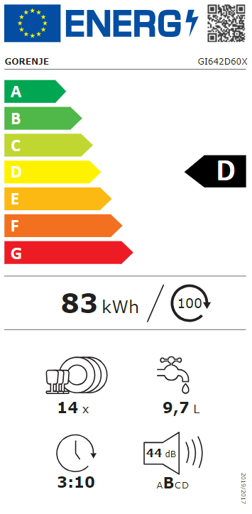 Energetski certifikat D