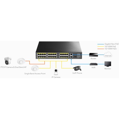 Cudy FS1026PS1 24-Port 10/100M PoE+Switch, 2Gbit Uplink + 1 Gbit Combo SFP Port, 300W(PFS4226-24ET- slika 3